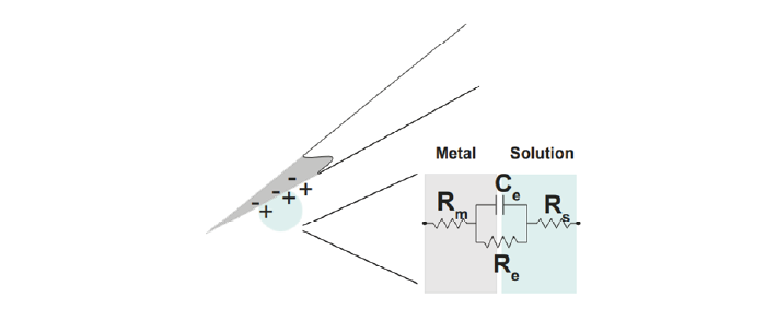 ../../../_images/circuit_double_layer_interface.png