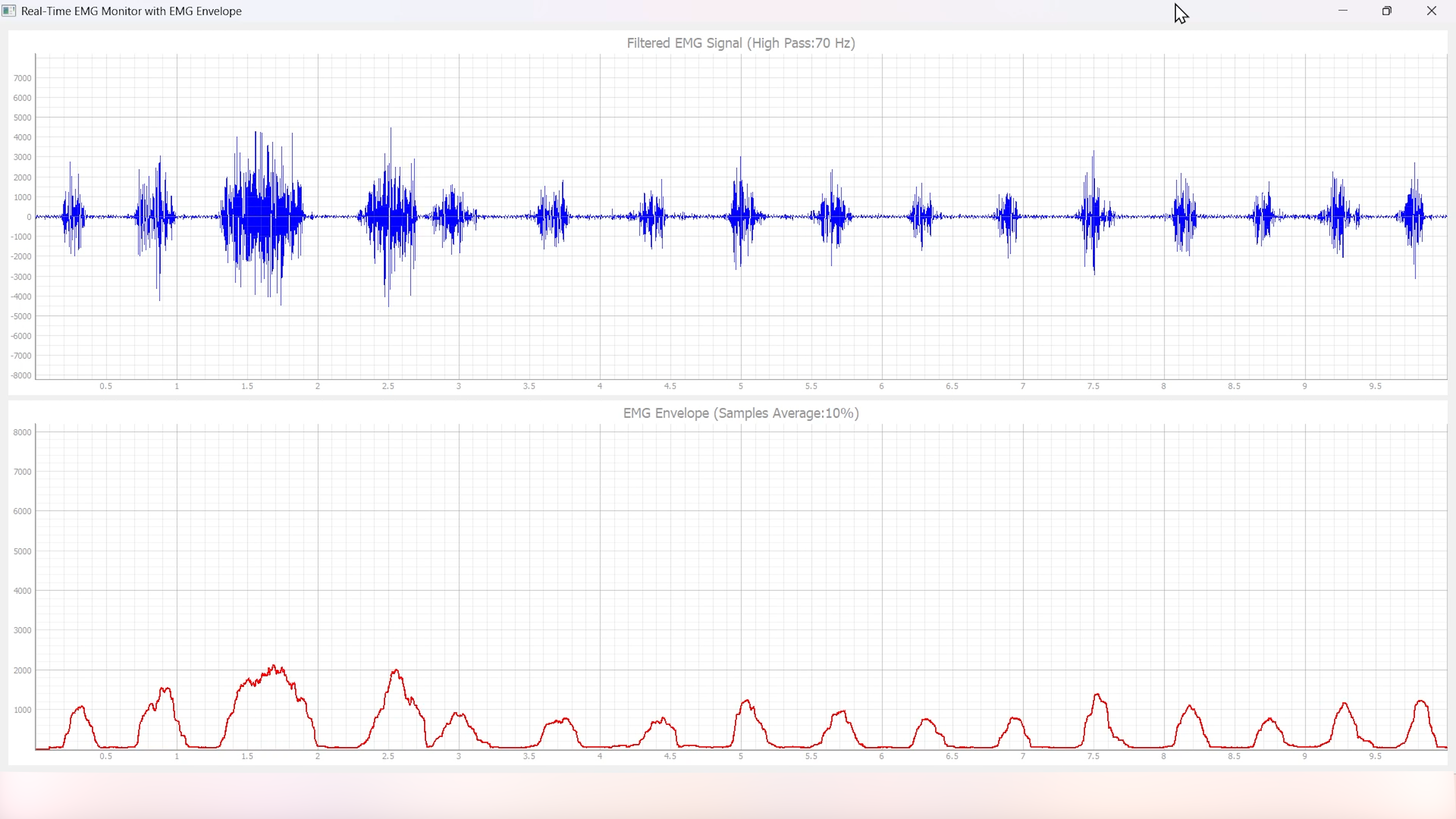 EMG with Envelope