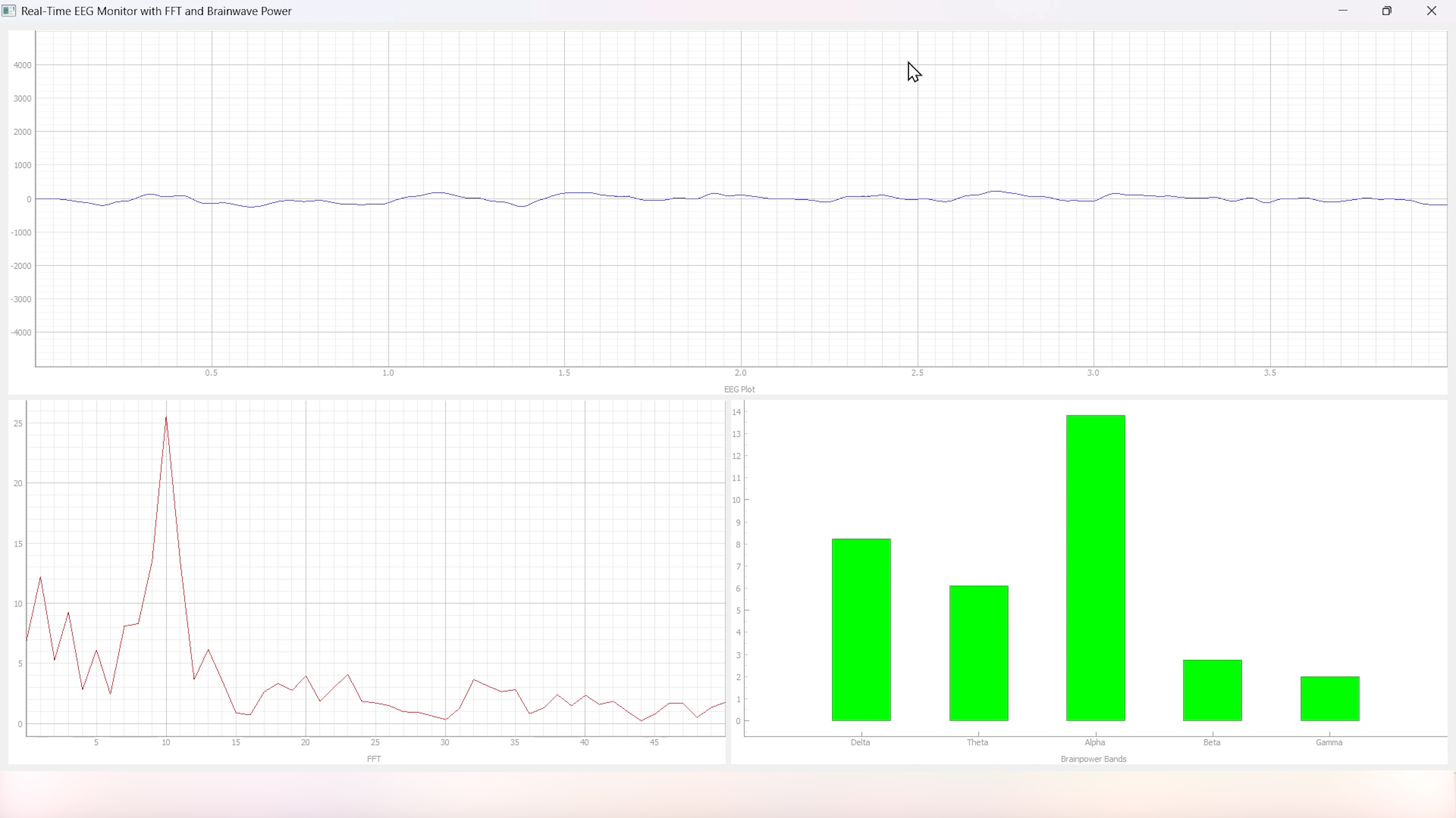 EEG with FFT