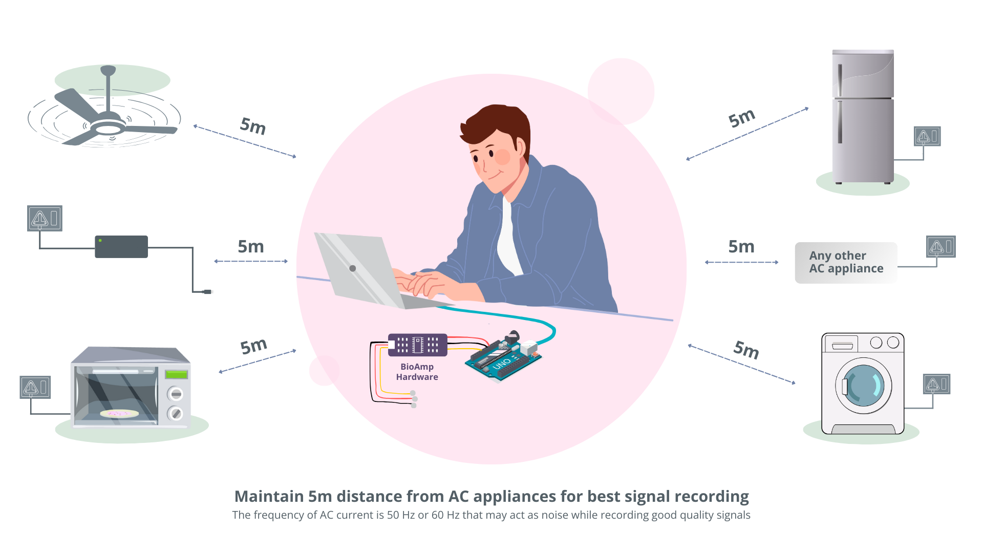 tip for better signal acquisition